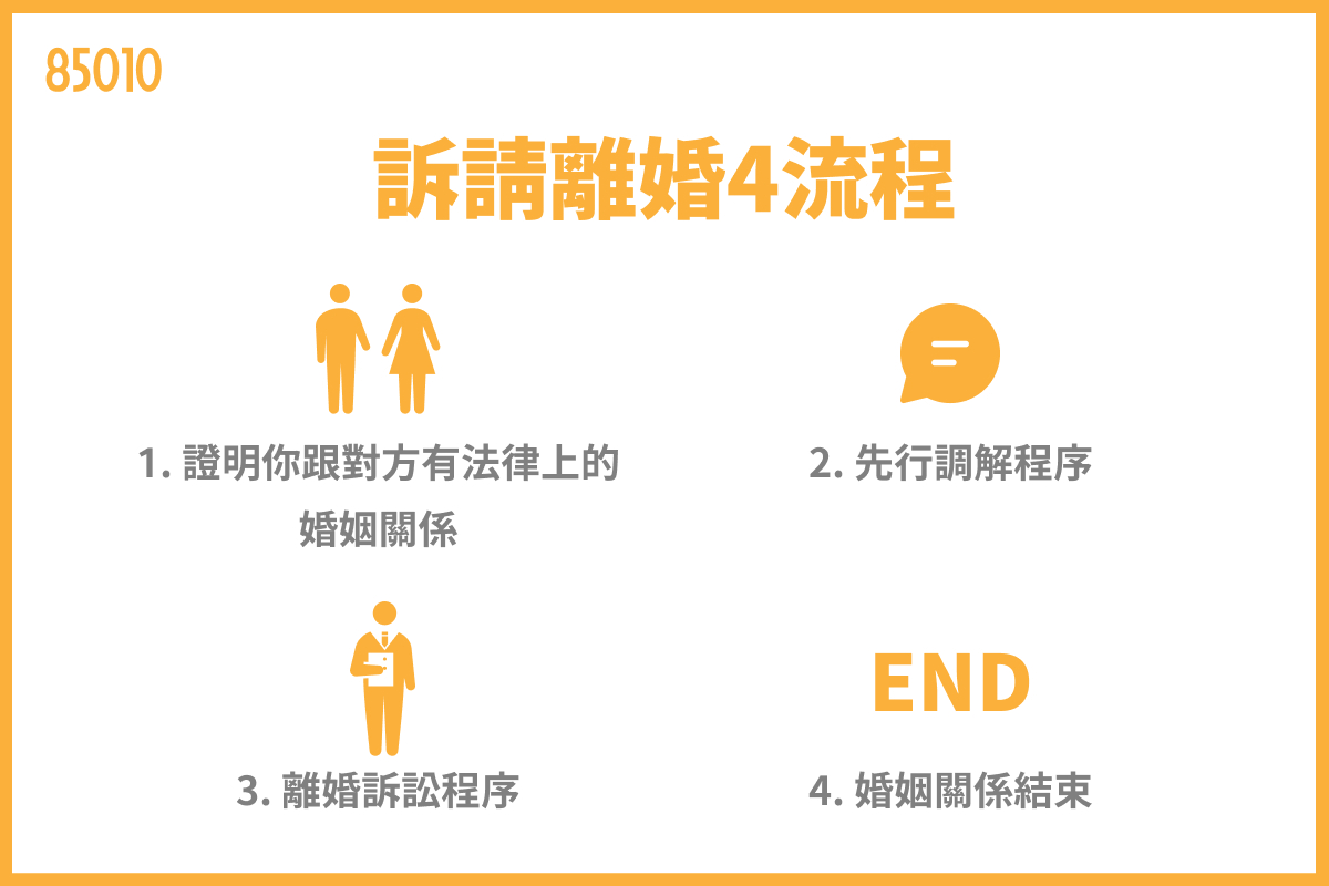 訴請離婚4流程