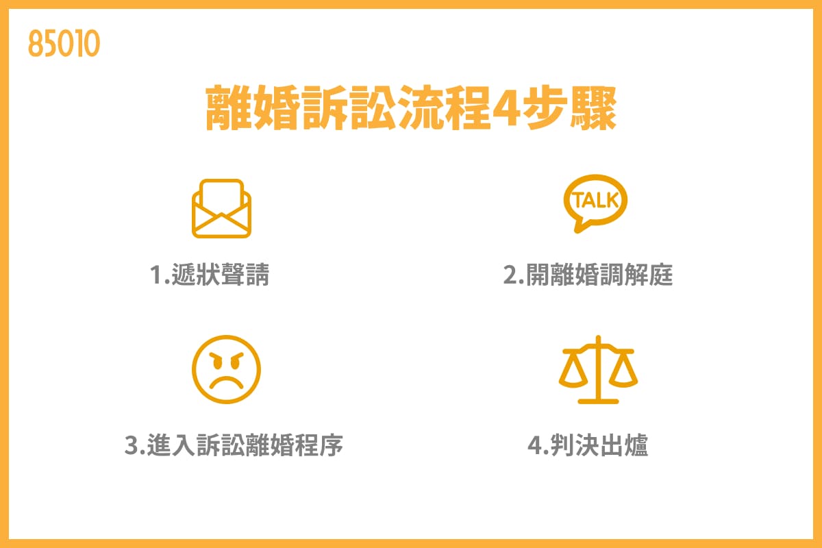 離婚訴訟流程4步驟