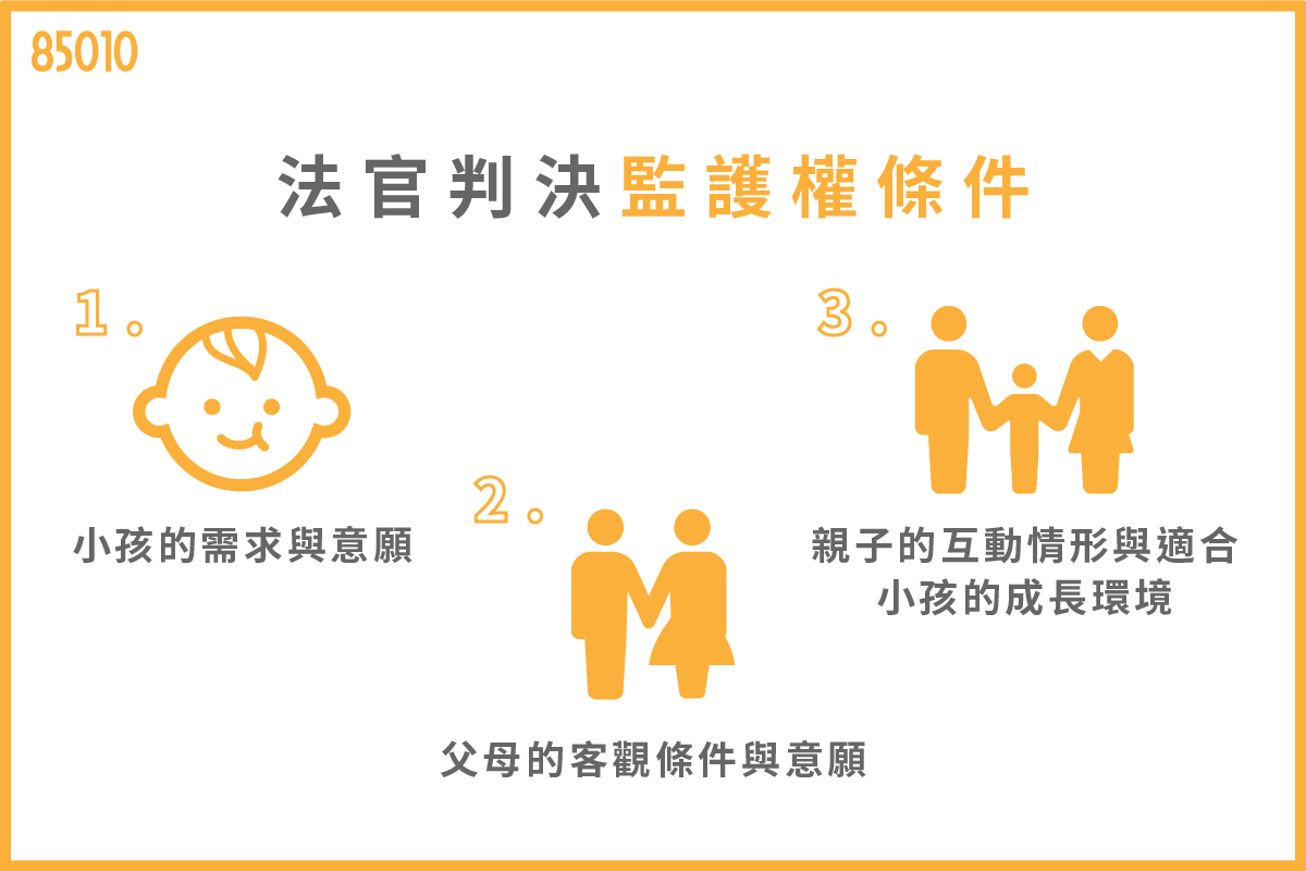 法官判決監護條件