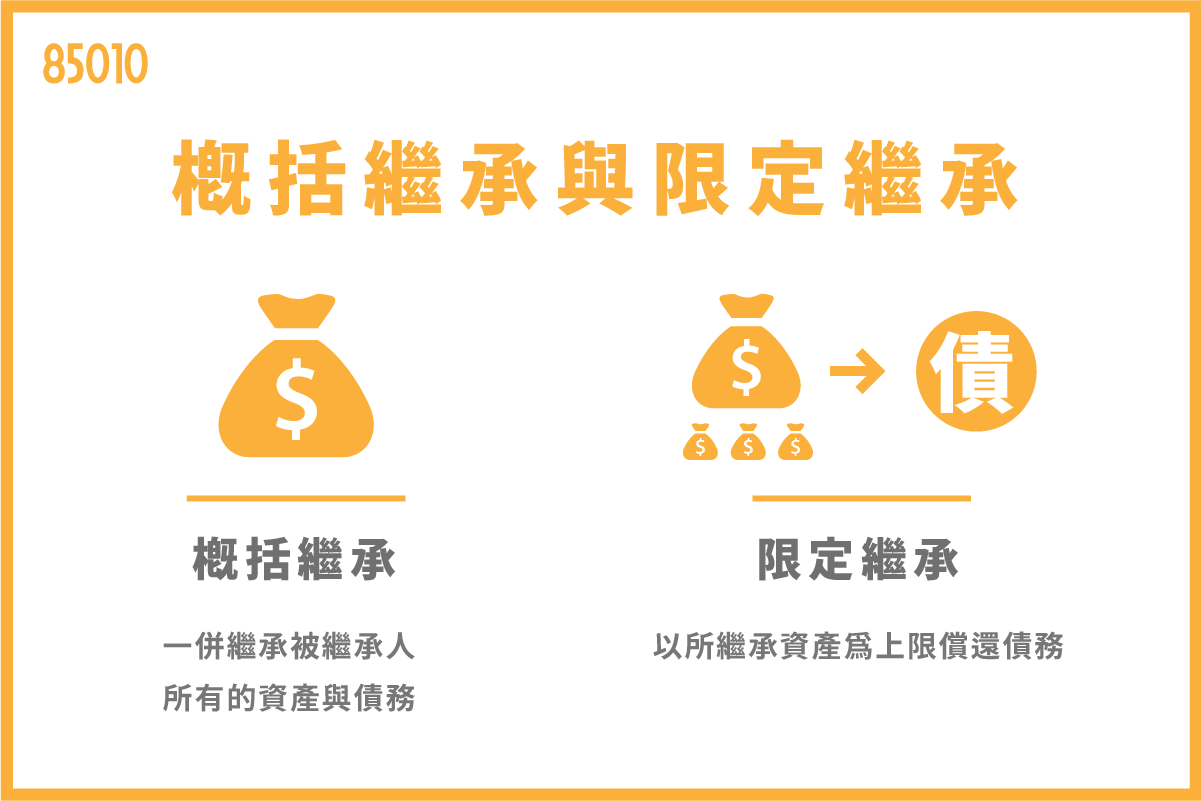 概括繼承與限定繼承