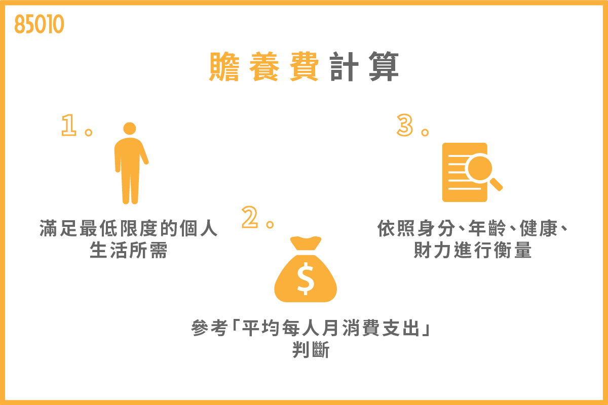 離婚一定要付贍養費嗎？贍養費計算報你知