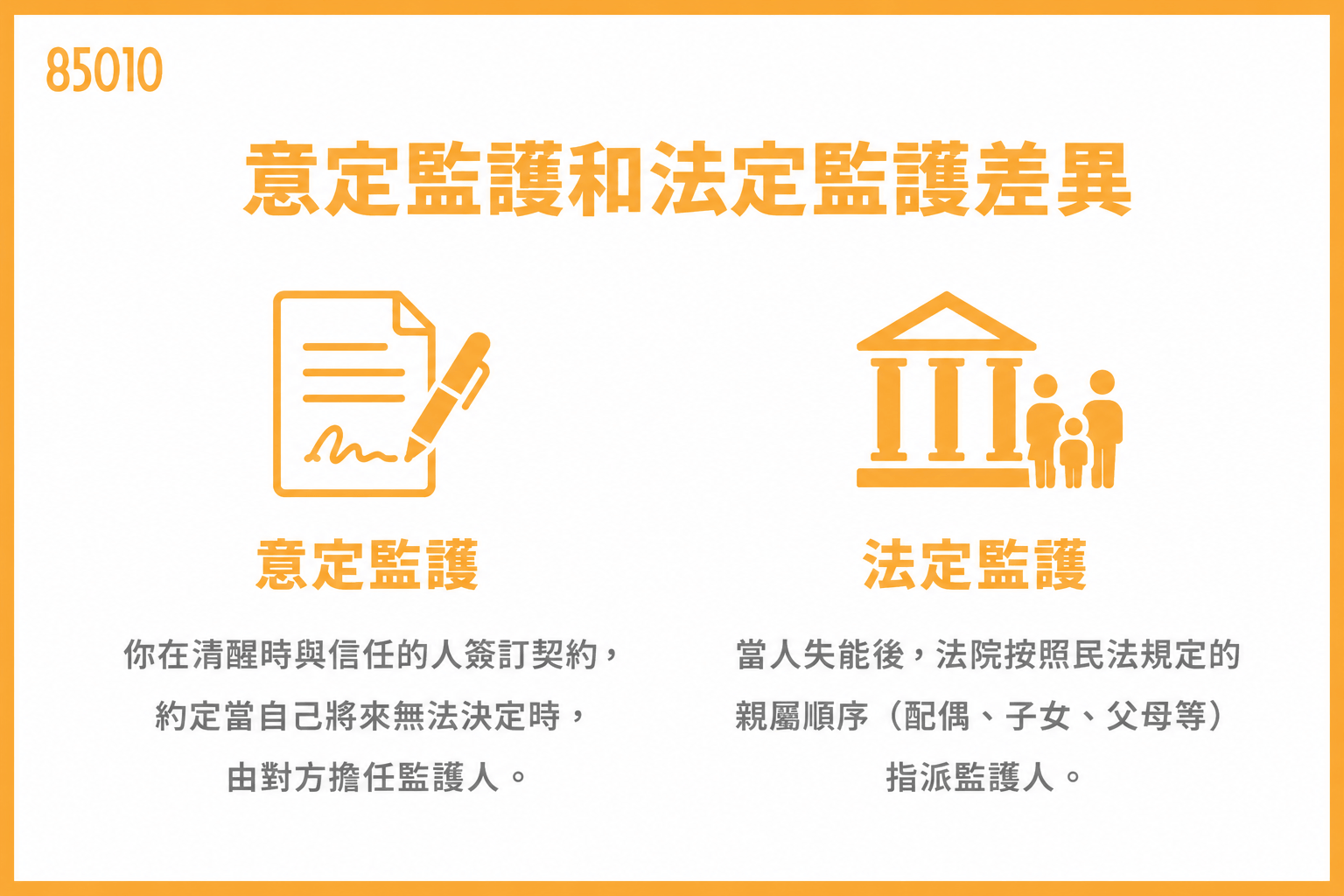 意定監護和法定監護差別