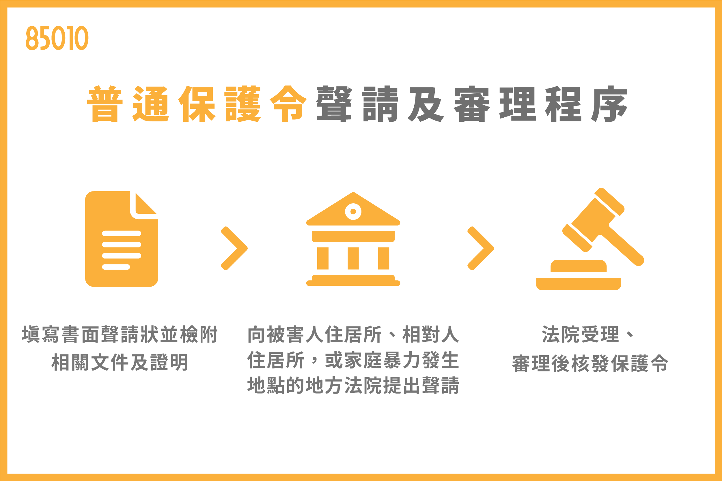 普通保護令聲請及審理程序