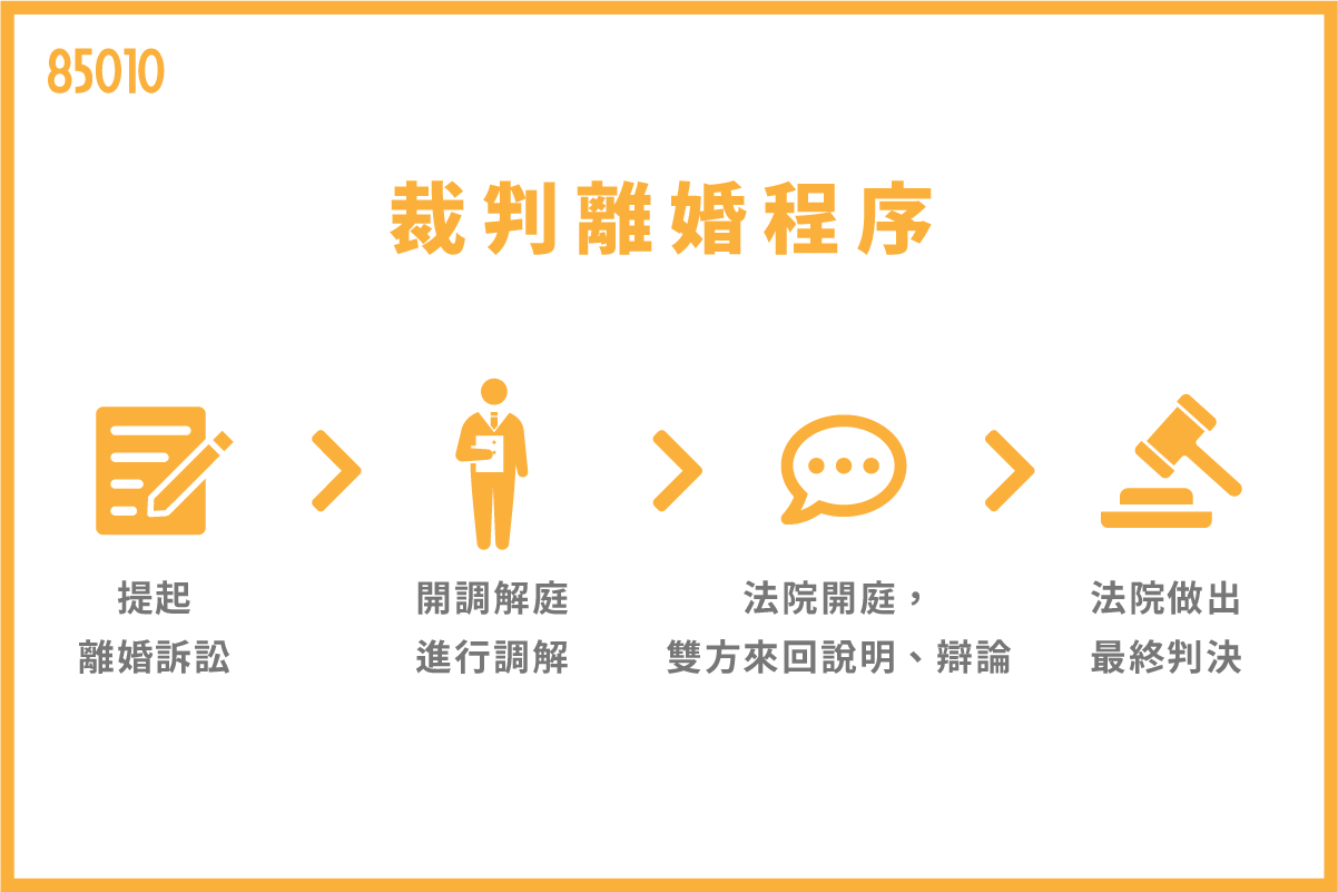 裁判離婚程序