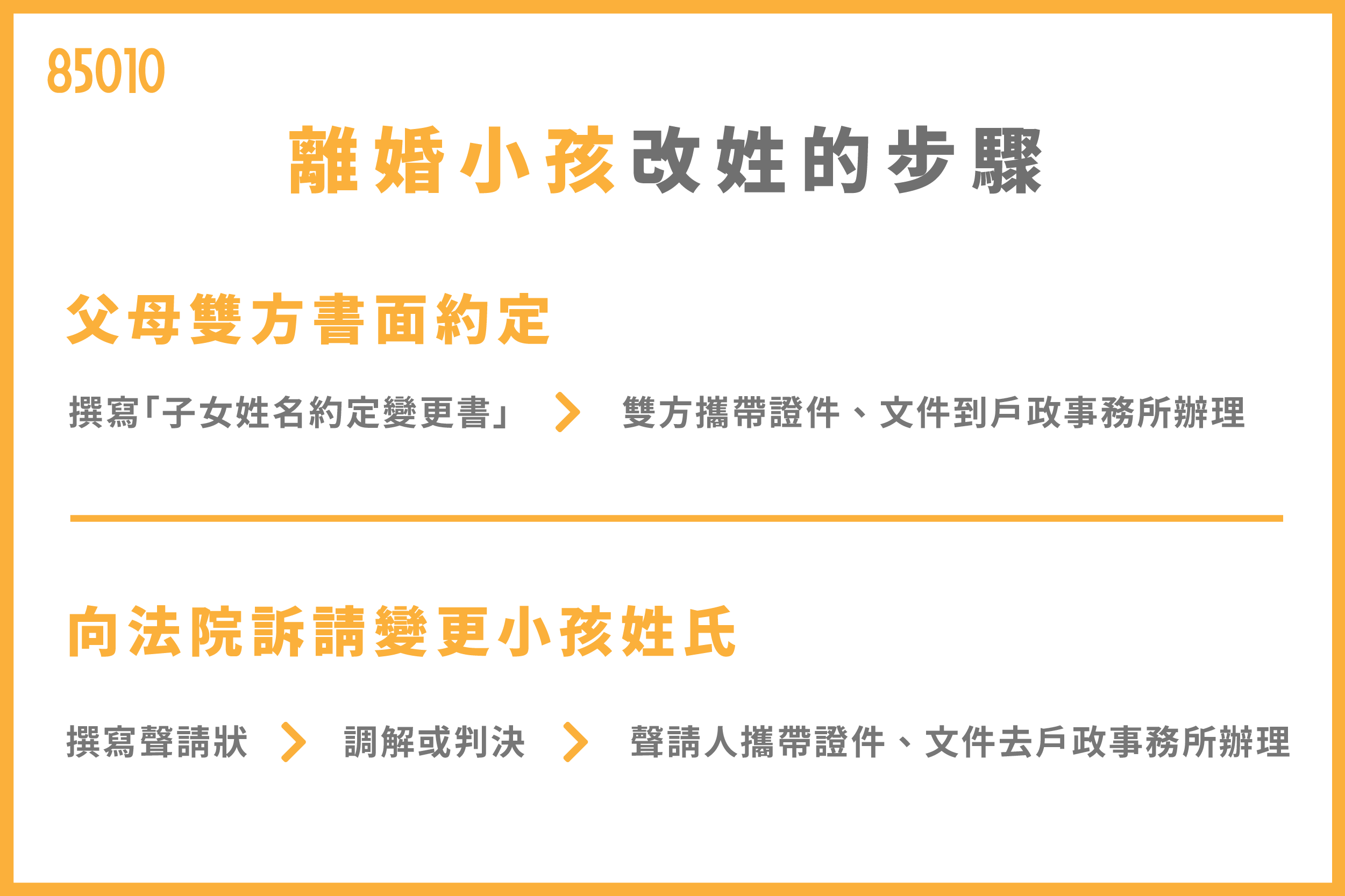 離婚小孩改姓的步驟