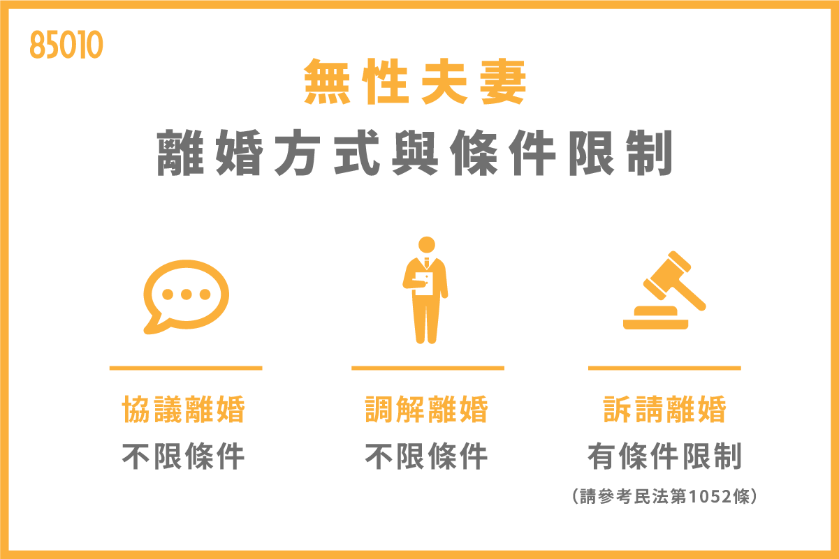 無性夫妻的離婚方式與條件限制