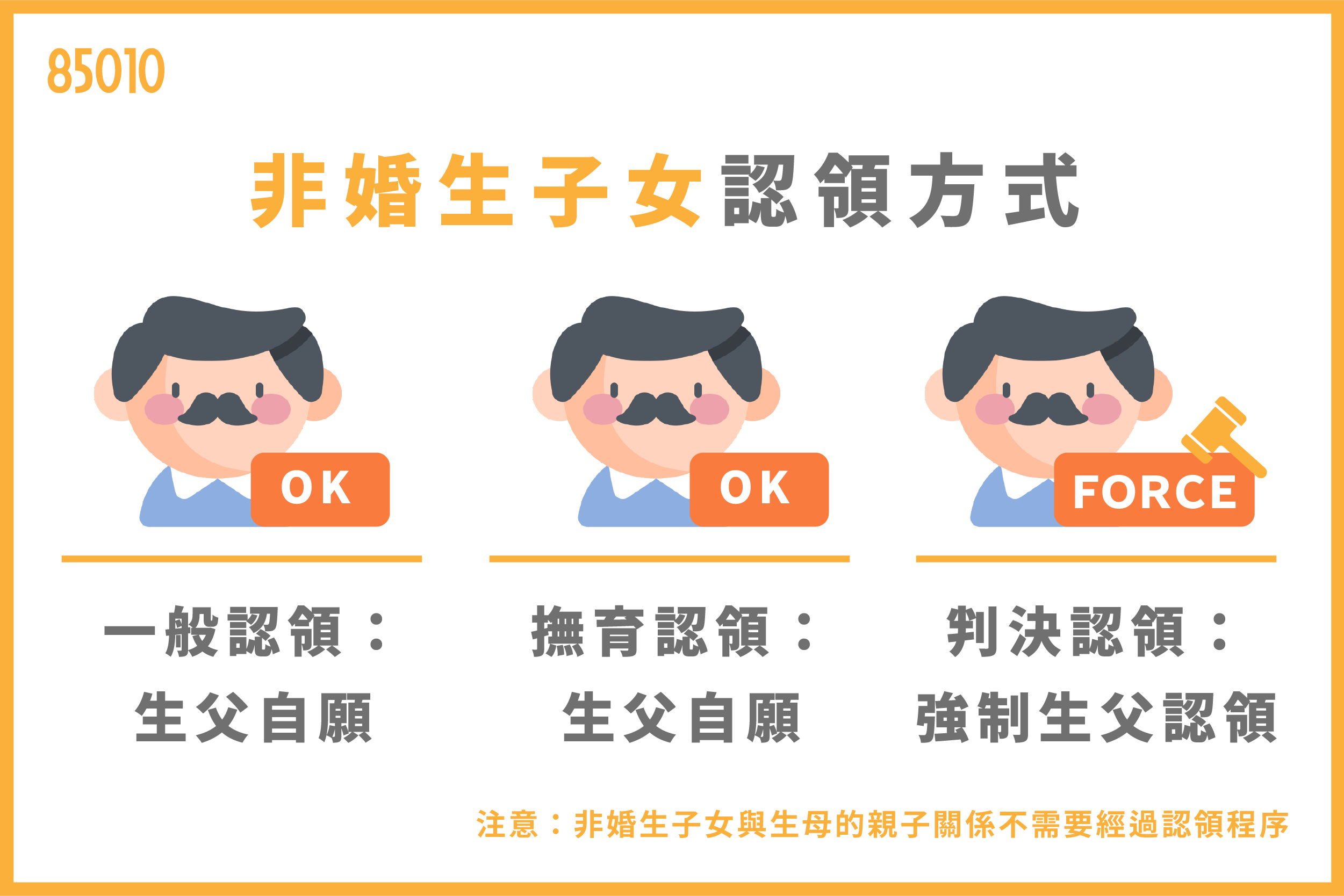 非婚生子女認領方式