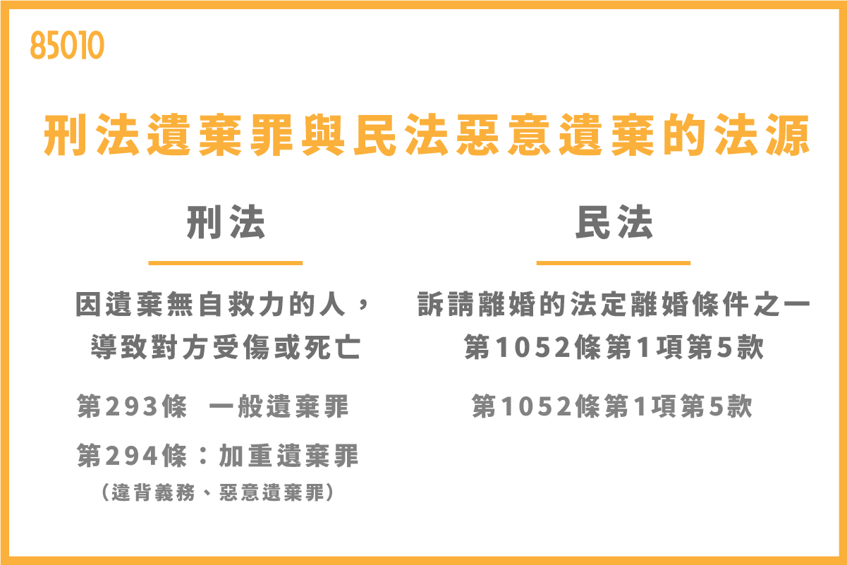 刑法遺棄罪與民法惡意遺棄的法源