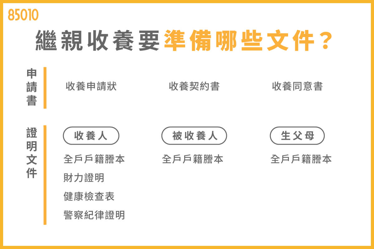 再婚之後的繼親收養，還需要生父同意？