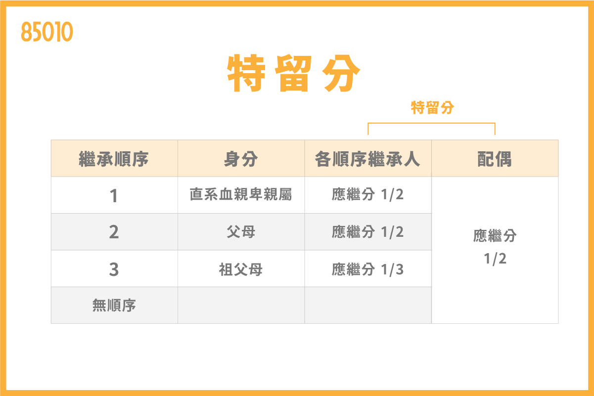特留分修法