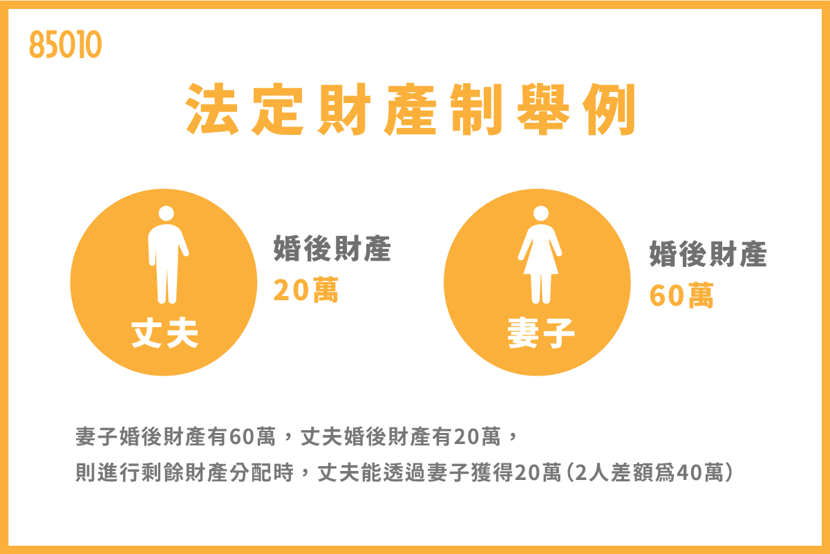 法定財產制舉例