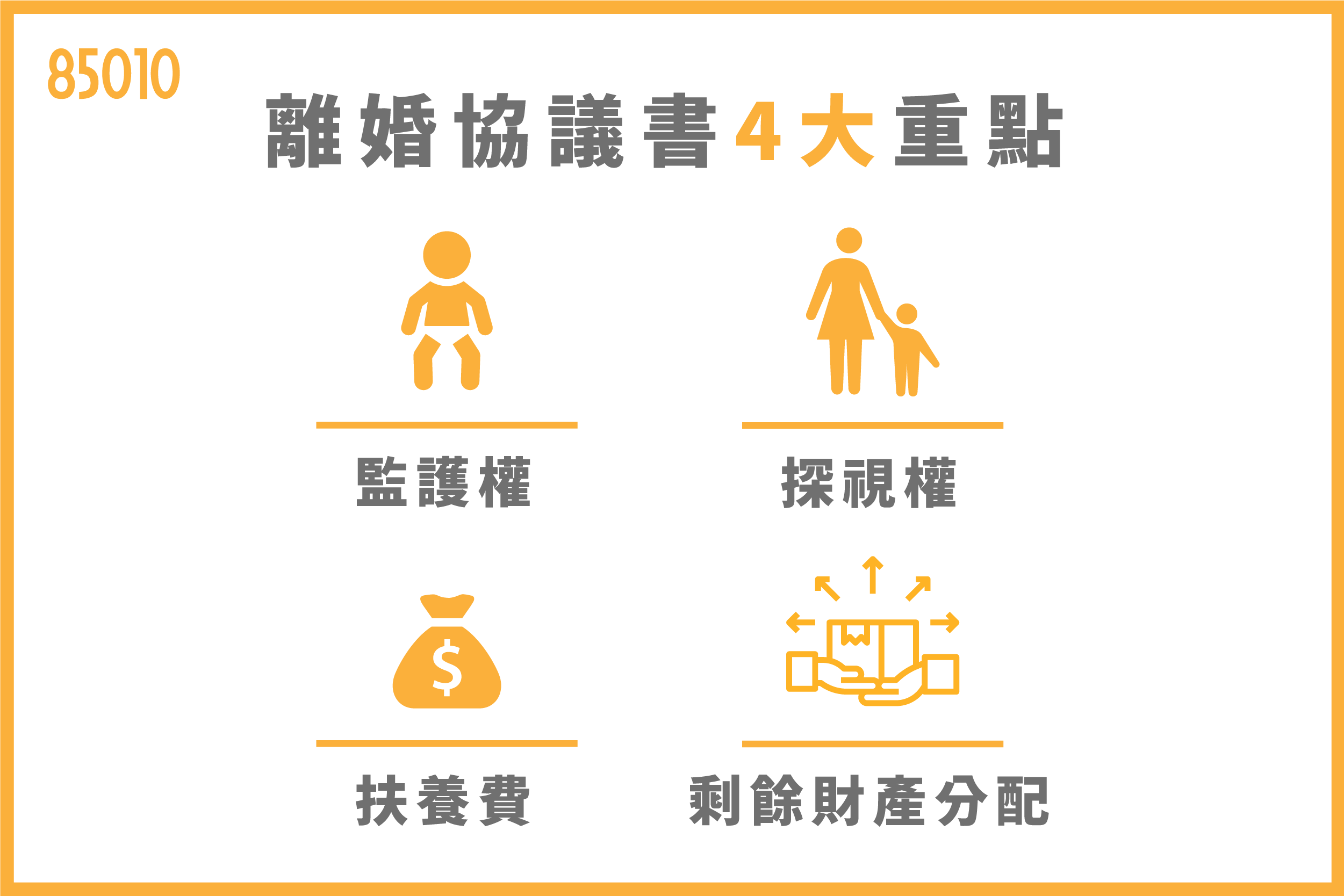 離婚協議書4大重點