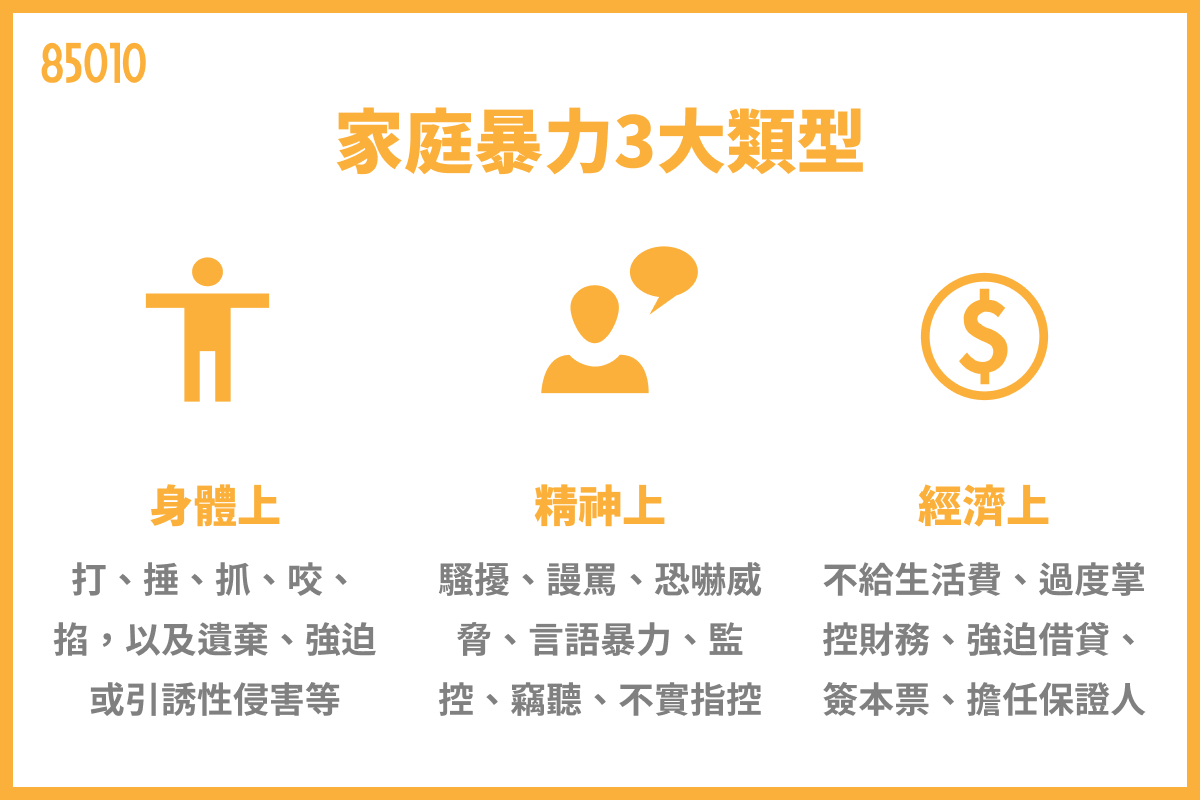 家庭暴力3大類型